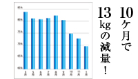 200の115竜太のグラフ.jpg