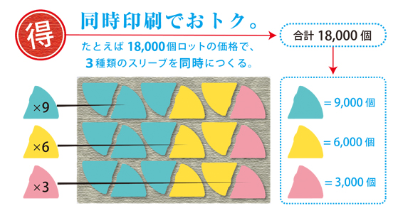 J566の300付け合わせがオトク.jpg