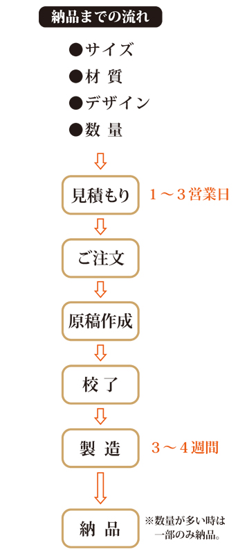 J344の798-2-製造までのフロー.jpg